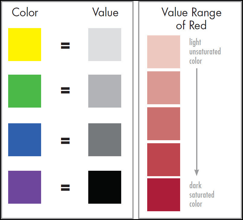 Best Practices Breakdown: Color Contrast