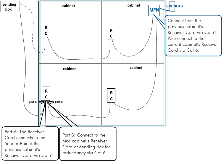 NovaStar: How do I configure the Multi-Function Card MFN300?